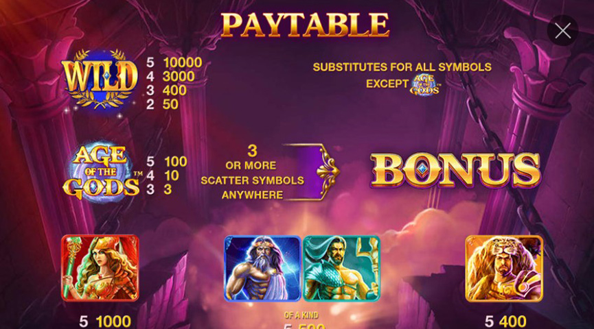 Pros y Contras del Juego de Tragamonedas Age of the Gods