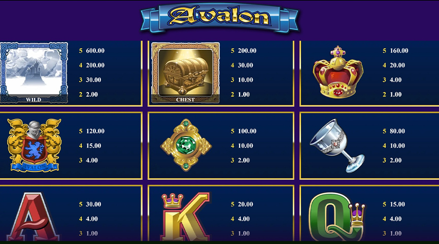 Pros y Contras del Juego de la Tragamonedas Avalon