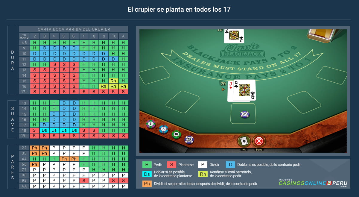 Estrategia básica del blackjack online para jugadores peruanos