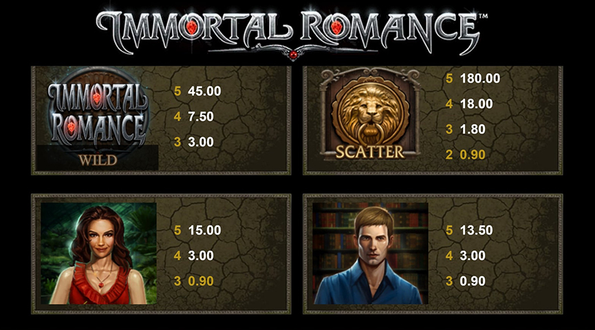 Pros y Contras del Juego de la Tragamonedas Immortal Romance