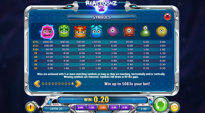 Pros y Contras del Juego de la Tragamonedas Reactoonz 2